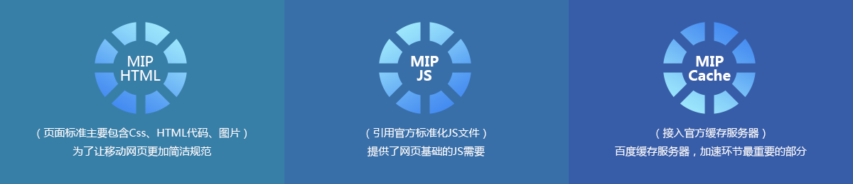 mip结构